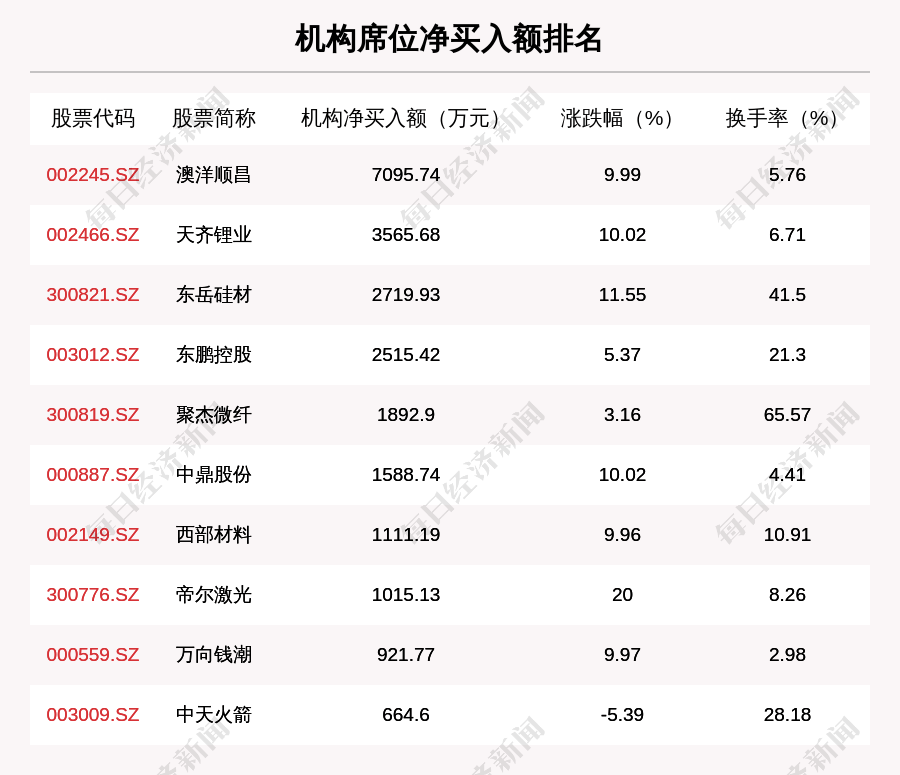 个股|11月20日龙虎榜解析：天齐锂业净买入额最多，还有16只个股被机构扫货