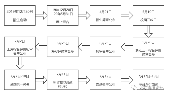 南科大|资讯丨清华大学副校长薛其坤将任南方科技大学校长！