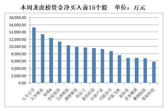 全周|【一周资金路线图】主力资金净流出870亿 银行业净流入规模居前