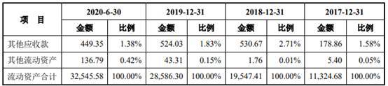 现金|山水比德2年净利增10倍现金净额3连降 7成募资涉买房