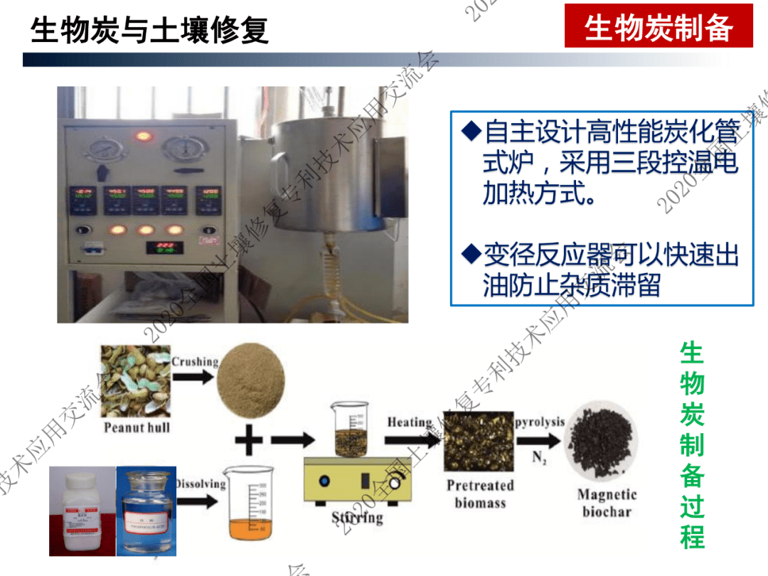 干货分享张亚平生物炭67土壤修复与循环农业ppt