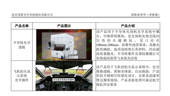 上海|茂莱光学闯关科创板：打入上海微电子供应链，但部分应收账款迟迟未收回