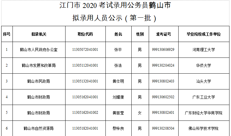 鹤山2020年人口增长_2020届鹤山二中图片