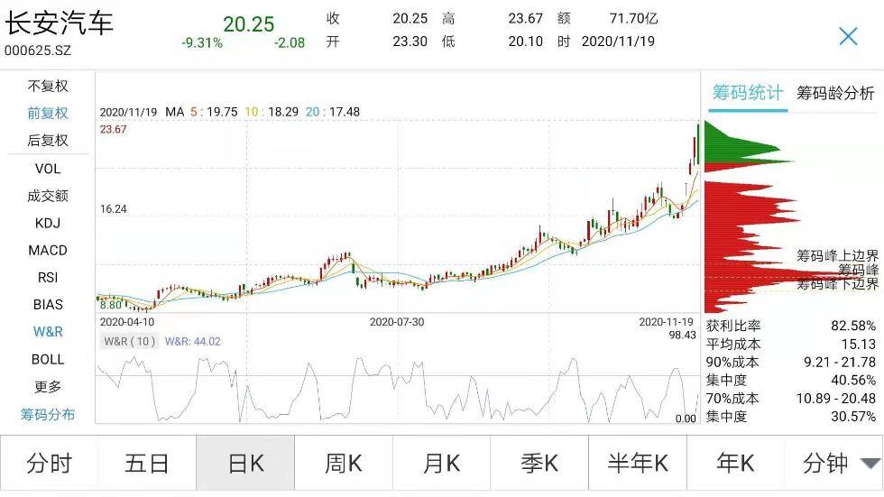 股民|5天暴涨40%的千亿牛股跌停！顶级游资也被收割？股民：全仓山顶站岗