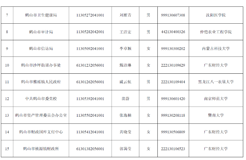 鹤山2020年人口增长_2020届鹤山二中图片