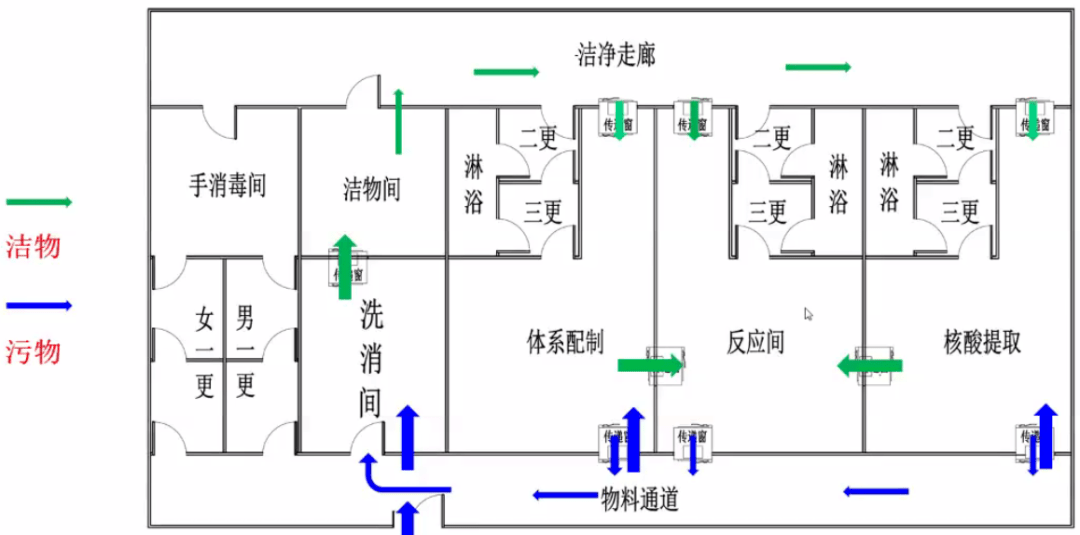 微讲堂 | 兽医实验室的设计,运行和污染风险管理