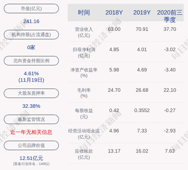 投资|南洋股份：明泰汇金资本投资有限公司解除质押385万股