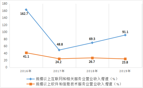 2019年贵州上半年的经济总量_贵州遵义经济发展图片