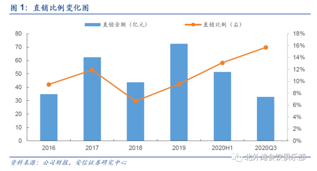 四季|刚刚，茅台重磅官宣：四季度直销4160吨！或超前三季总和，直接贡献收入115亿！周一又要拉升了？