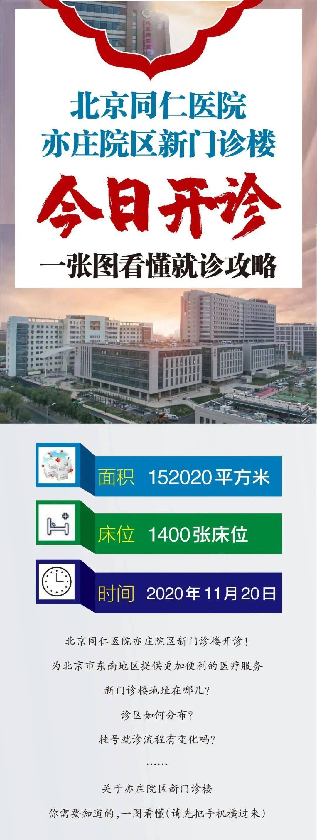 同仁医院亦庄院区新门诊楼开诊了！明年底崇文门院区门诊量将减少1 3