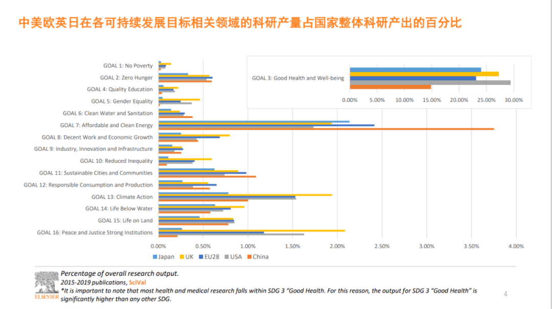 阐述gdp与富民强国之间的关系(20分)(3)