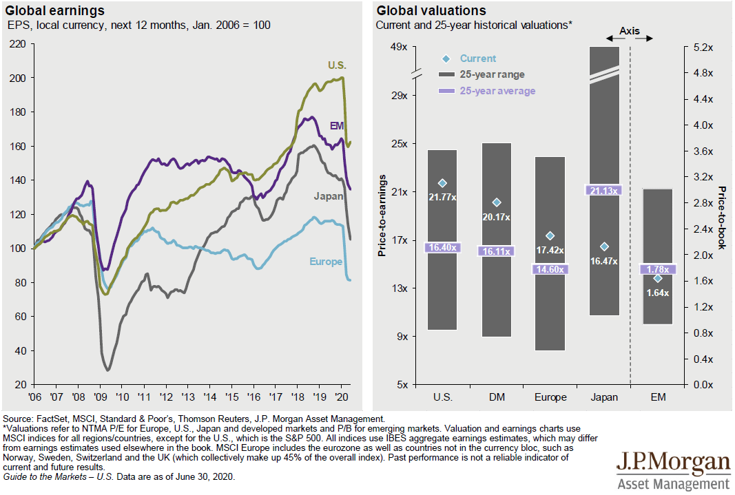 2020第一季度美国gdp_美国2020季度gdp(2)