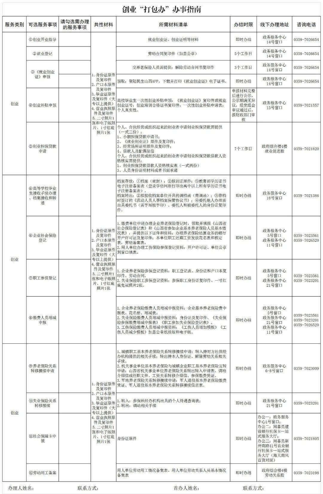 闻喜人口_刚刚发布 政府要给闻喜人发钱了,每人补贴10000元