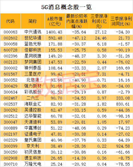 平台|5G重大进展！华为等巨头通过功能测试了…