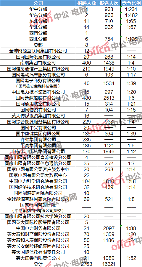 罗马人口 2021_2021中国人口大迁移报告 从城市化到大都市圈化