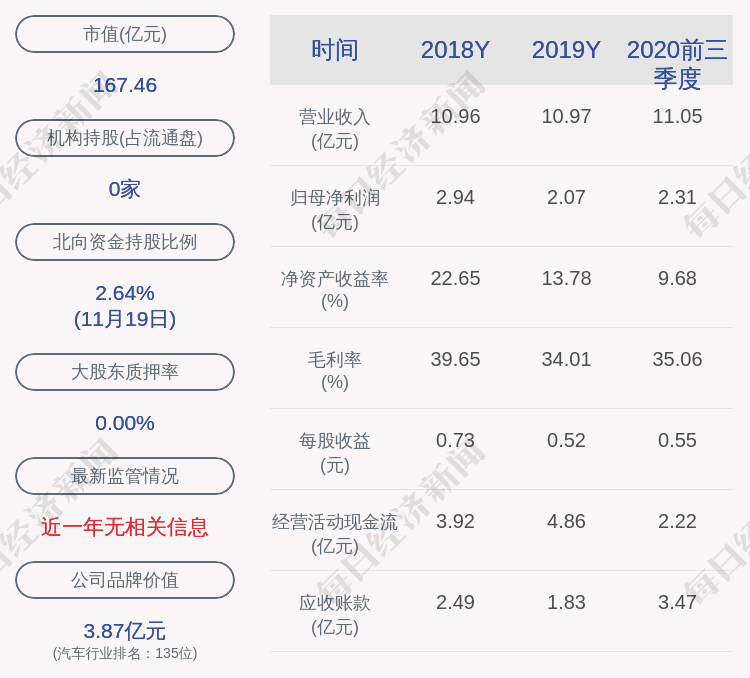 股份|旭升股份：股东旭成投资减持约103万股