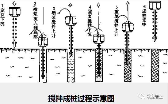 桩绑扎搭接长度怎么确定_柱钢筋绑扎搭接长度表(3)