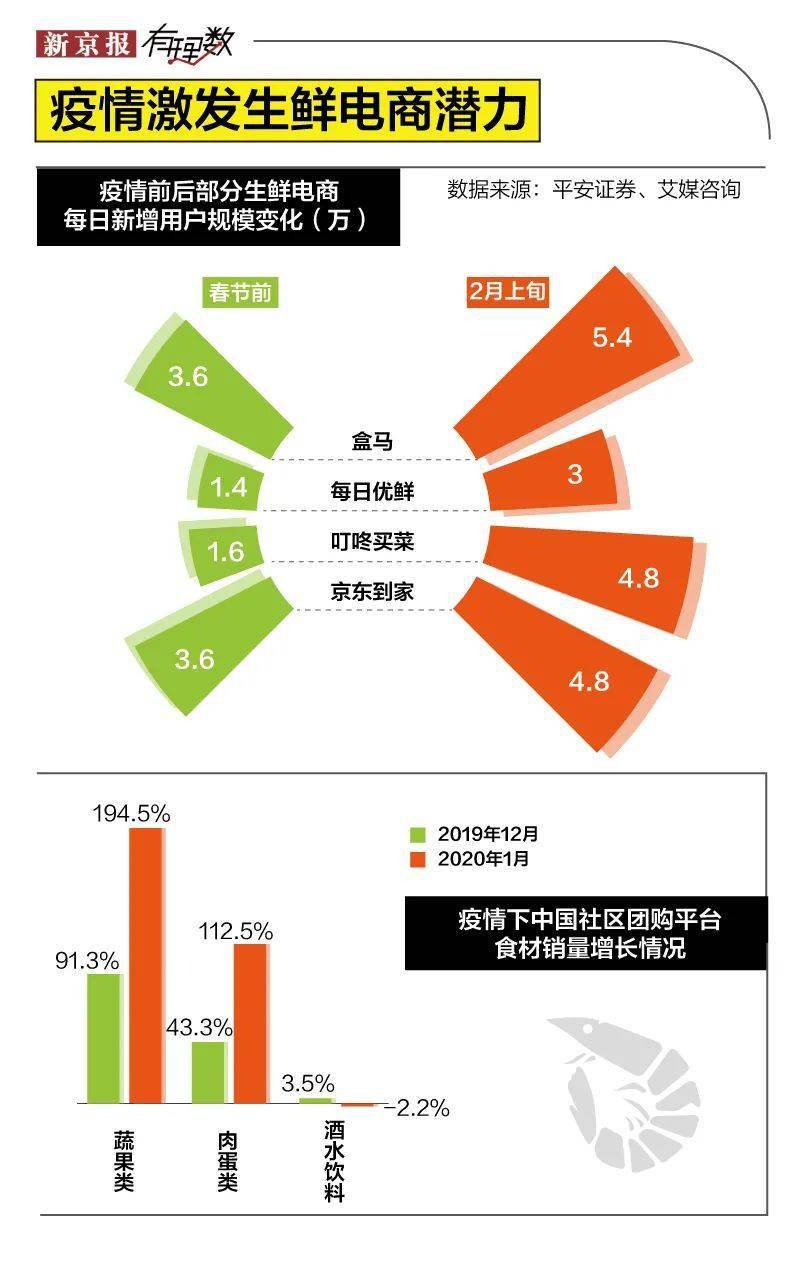 消费品|为什么这么多人抢着在你家门口卖菜？