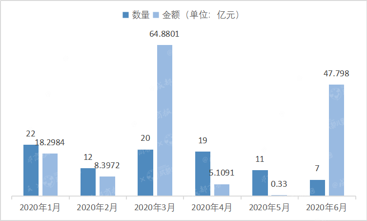 行业|数读丨2020年注销教培企业13.6万家，谁在黯然退场？