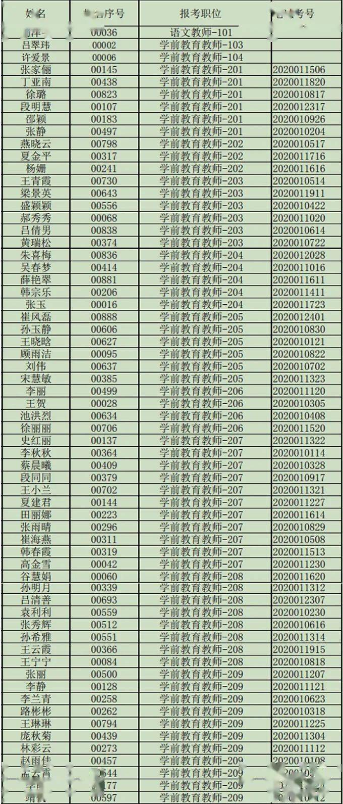 临清市人口2020_临清市地图(2)