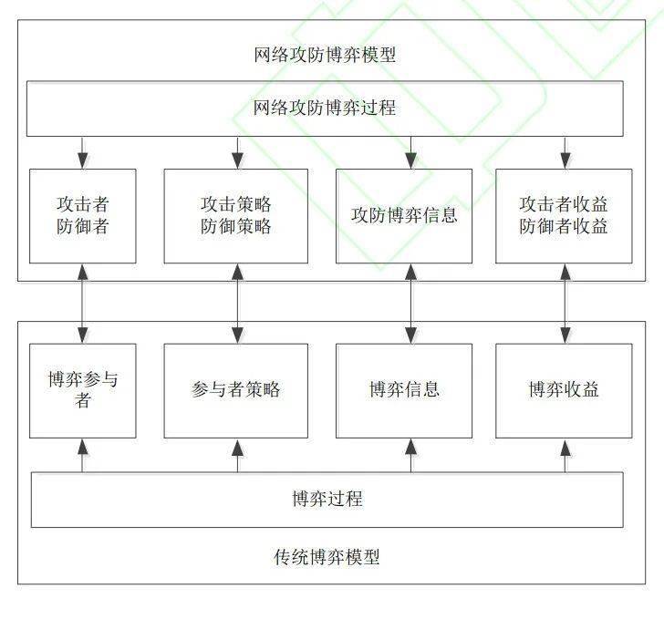 前沿| 基于博弈论的预警卫星系统抗毁性研究
