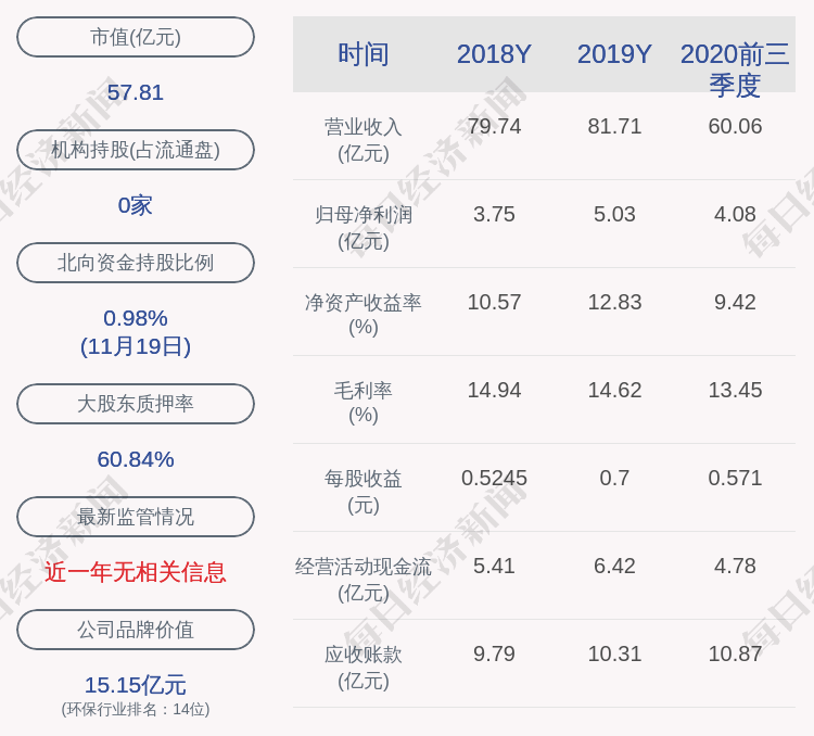 股东|金圆股份：控股股东金圆控股解除质押383万股