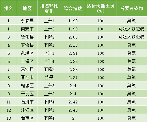 臭氧排名_妇科臭氧治疗过程图片(3)