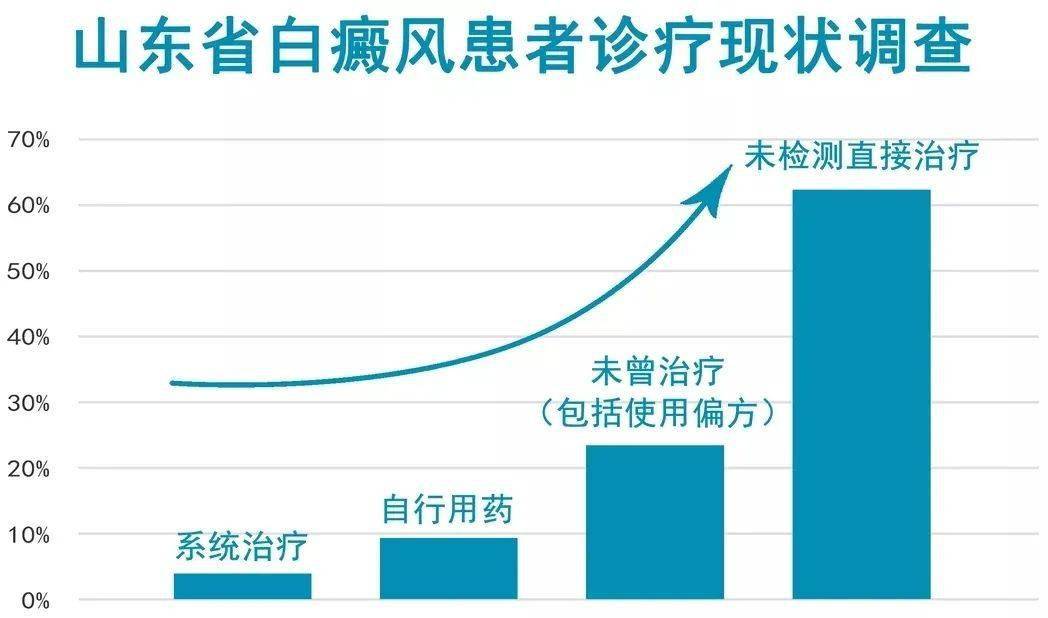 青岛人口普查2019_青岛人口分布图(3)