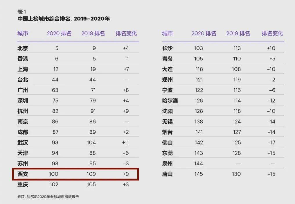 西安城市排名_西安城市图片