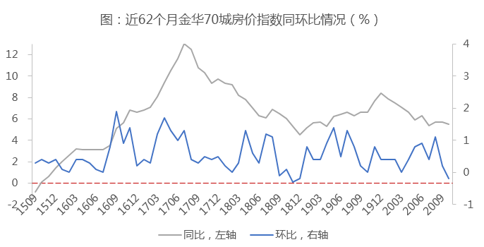 2020年义乌gdp_2020年义乌阿特兹车祸(2)