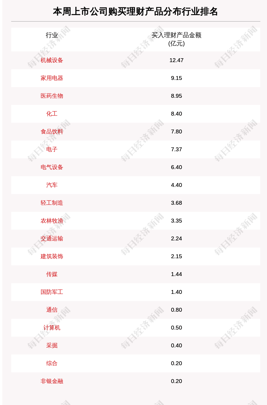 家电|本周69家A股公司购买81.30亿元理财产品，海信家电买入最多