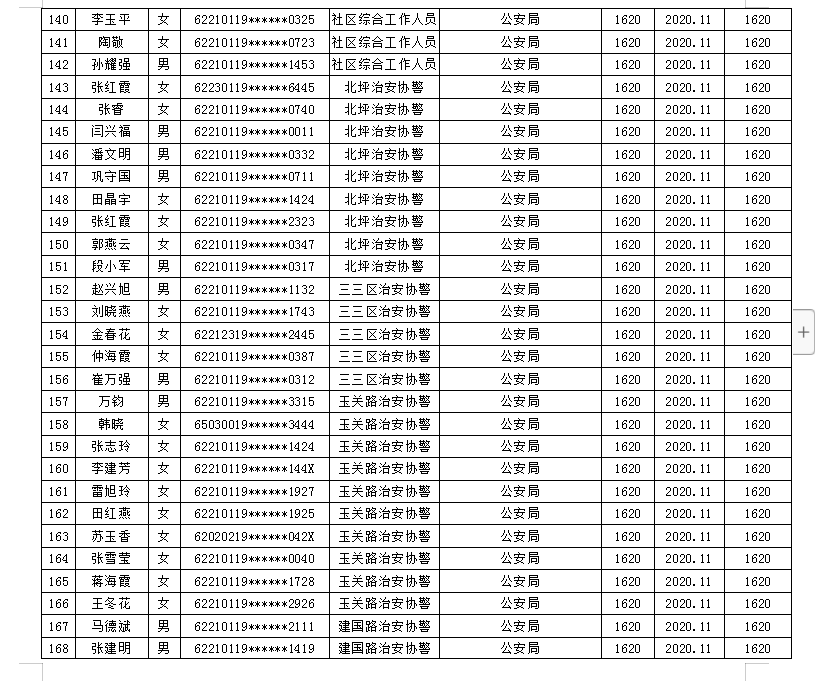 玉门人口2020_女性玉门十二种图解