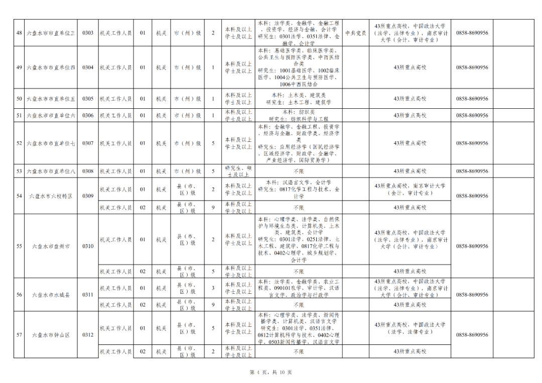 贵州州市2021年gdp_贵州gdp2020年总量(3)