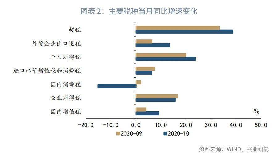 财政支出促进GDP_2018年中国环保行业发展现状及市场前景预测(3)