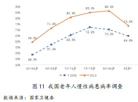 连平人口_连平 应对人口老龄化需增强财富管理供需适配性(2)