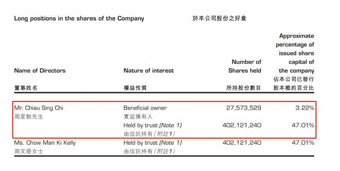 投资|被前友女追讨7000万，频爆财务危机的周星驰这几年怎么了？