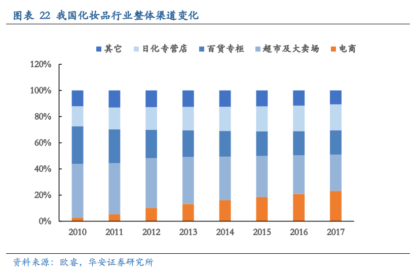 公共健康风险_化妆品的健康风险_健康风险评估报告