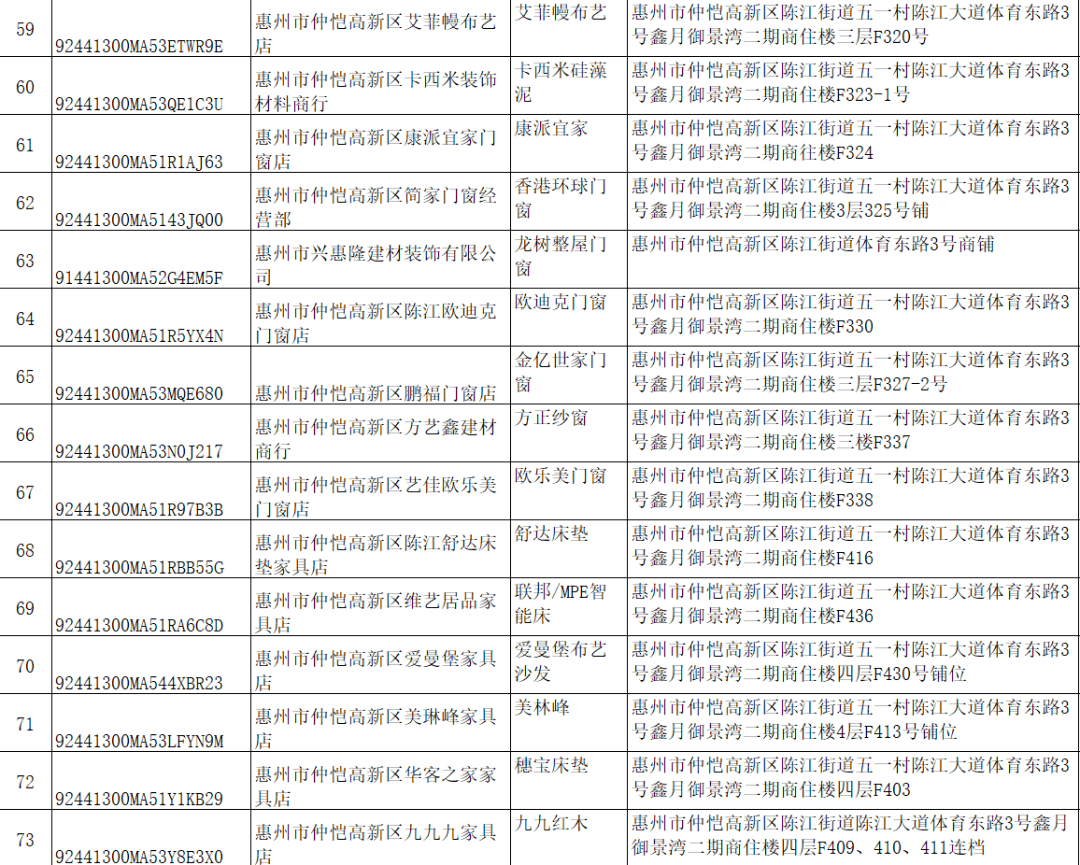等行为进行督促纠正，并向社会进行曝光。 惠州市第二批放心消费承诺单位惠州市第二批线下无理由退货承诺店