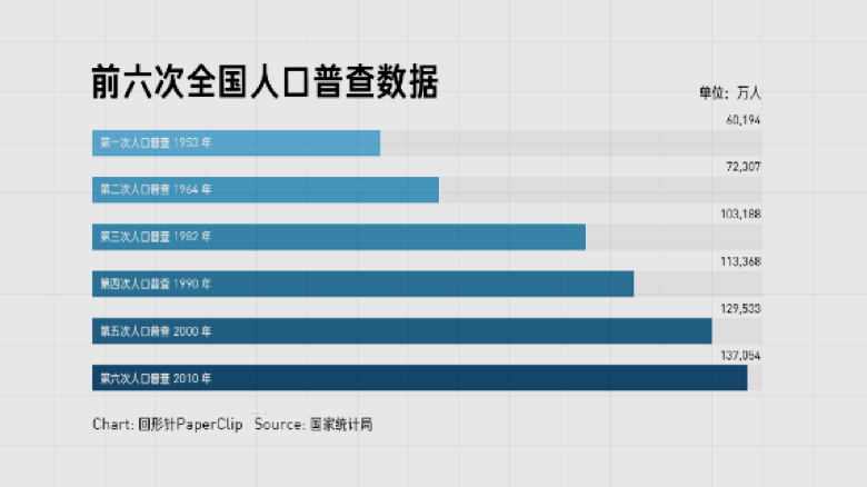 XXX人口