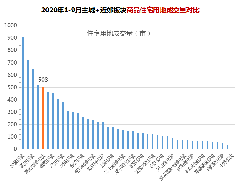 绵阳的gdp中计算了科学城吗_绵阳国家科技城 11年GDP翻两番(2)