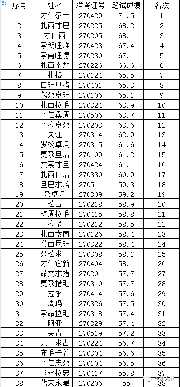 玉树人口多少2020_玉树图片盆景