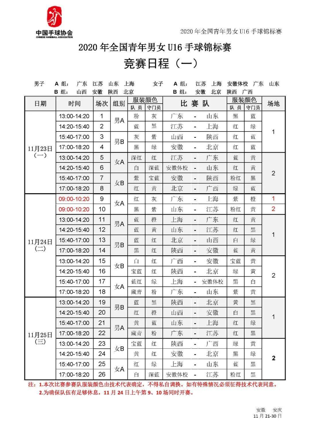 2020年新疆女性人口(2)