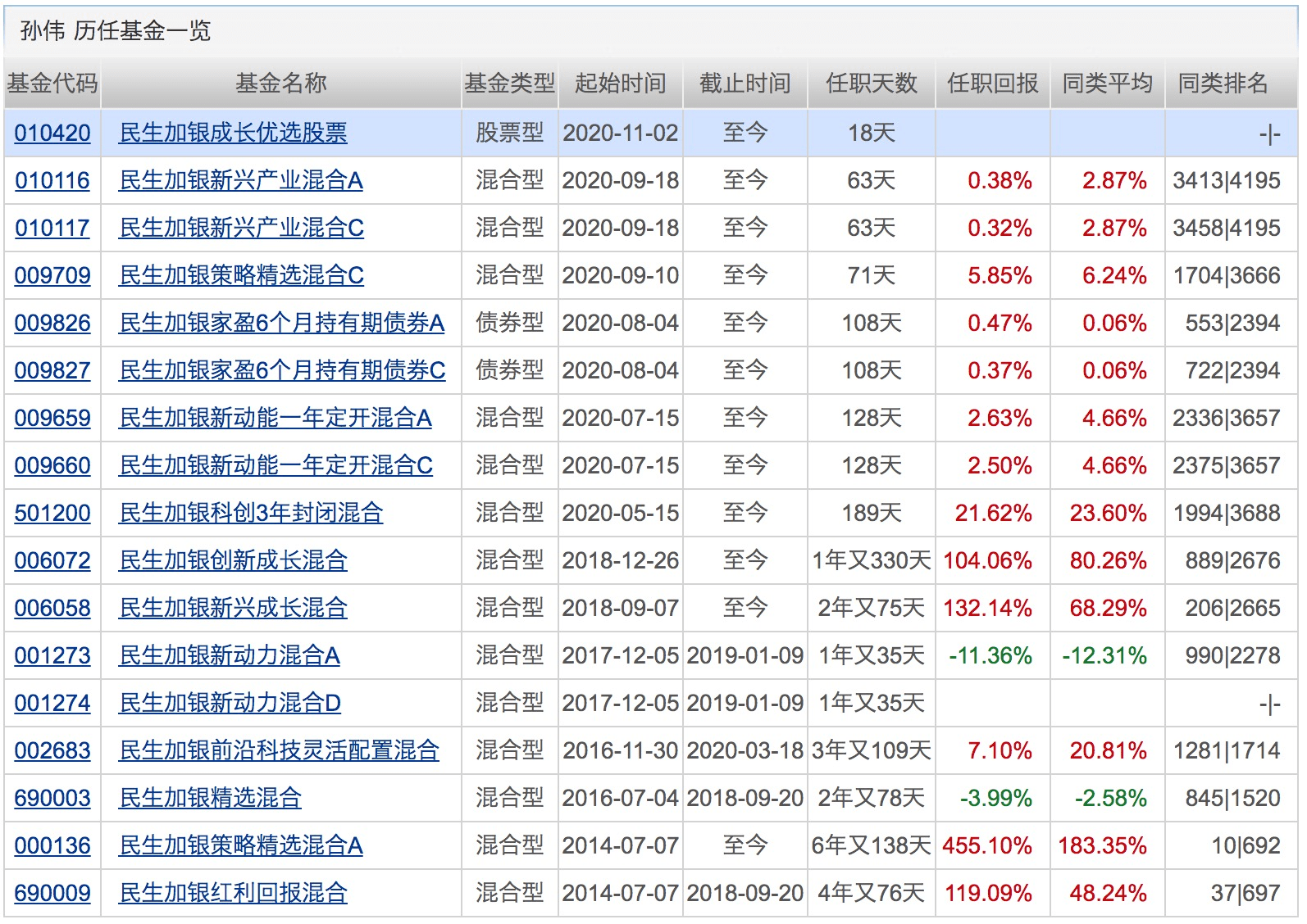 产品|3天连出5只“爆款”，吸金700亿！下周将有17只基金发行