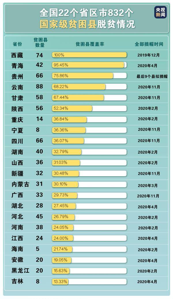 未减贫人口_中国减贫图片(3)