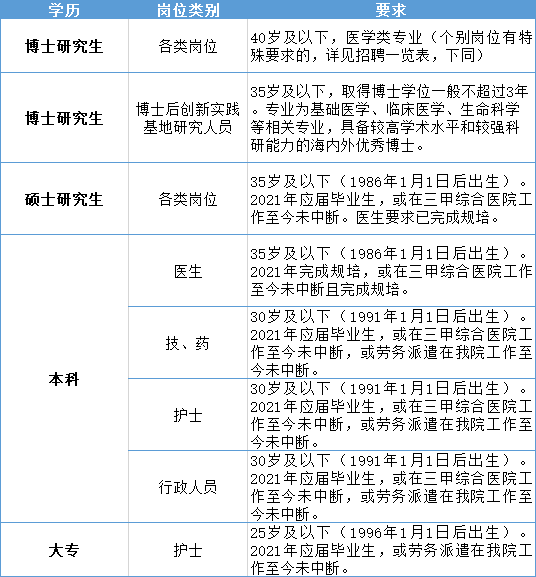 2021广东各市人口排名_2021年上半年全国结婚 离婚登记人数统计及各省市排名