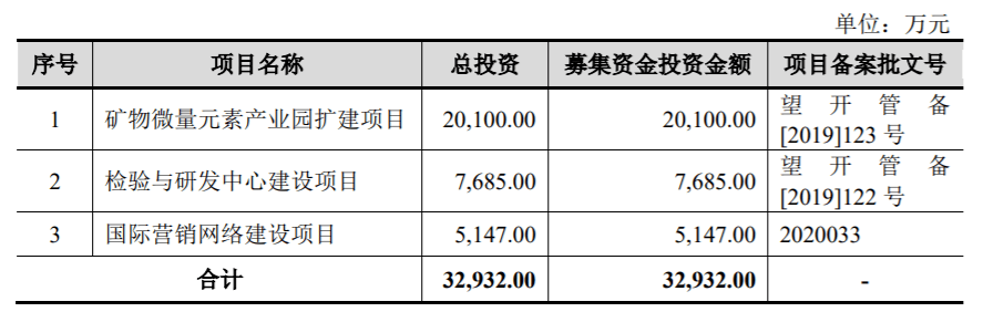 下周上会的企业看点多多,有周杰伦代言的爱玛电动车,韩寒母亲周巧蓉和