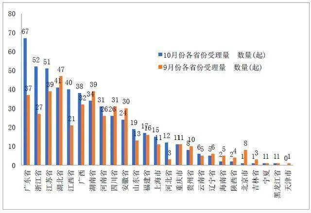 全国经济总量排第一的是_全国经济总量增长图片(3)