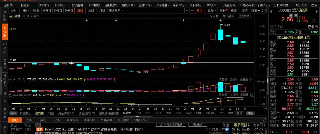 宇峰|下周股市的抄底机会，速度跟上！