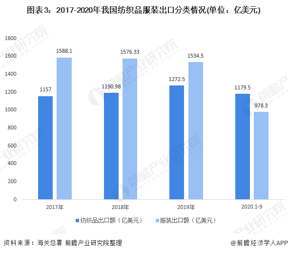 投入到衣物生产中的布料是否计入gdp_2019年中国经济 成绩单 今揭晓 你的收入能跑赢GDP增速吗(3)