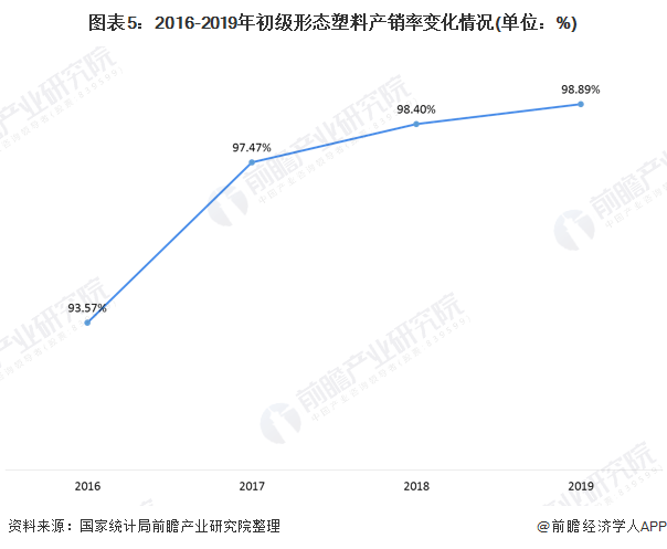 开元体育官网登录入口2020年中国手机配件行业原材料市场现状及发展趋势分析 集成(图5)